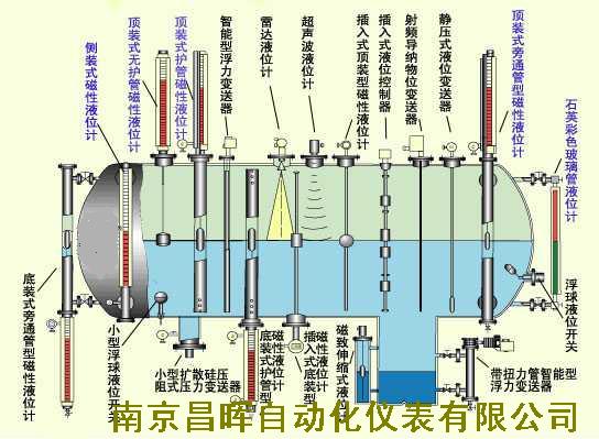 16种液位计的原理与选型